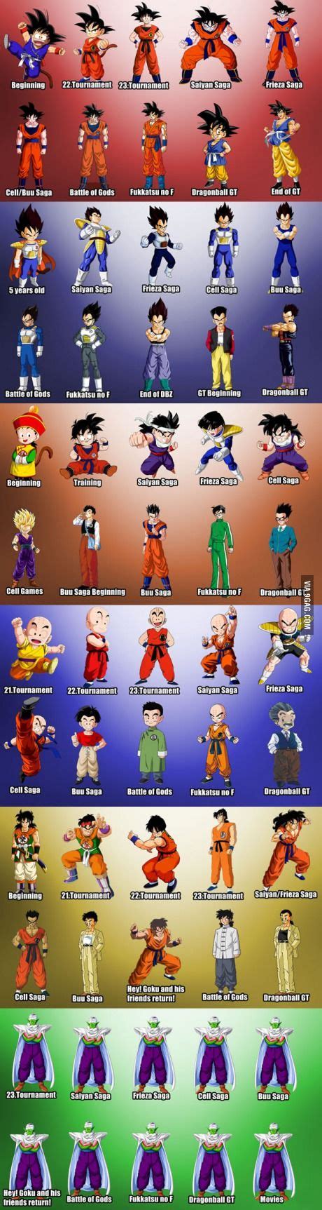 The IQ of each main character : r/dbz